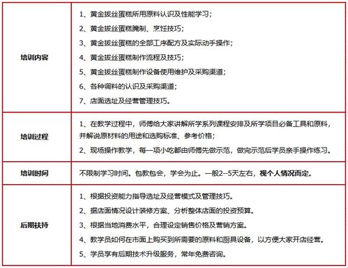 探索濟南餐飲管理培訓 賦能行業(yè)人才，鑄就卓越服務