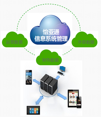 怡亞通益達學院 服務區域經濟，打造互聯網信息服務孵化器